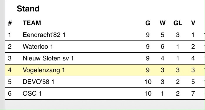 Stand in 5C - Voetbal in Haarlem