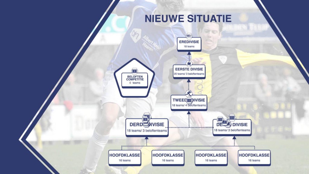 Tweede divisie KNVB - Voetbal in Haarlem